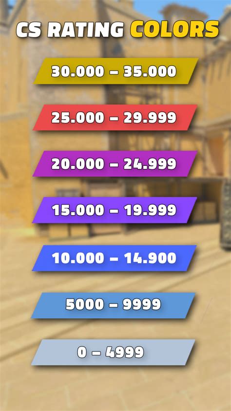 CS2 ratings explained: Premier ranks & CS rating in .